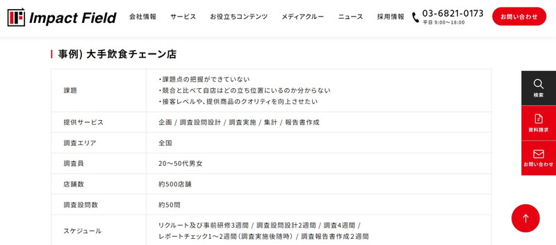 インパクトフィールドの覆面調査事例
